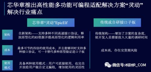 ICT領域動態(tài)集錦 芯華章、華為、奇安信引領技術創(chuàng)新與產業(yè)協(xié)作