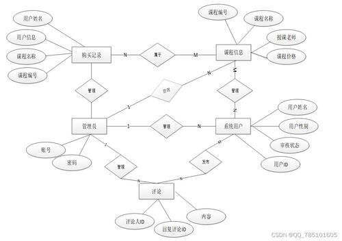 Node.js精品課程網站 全棧開發(fā)實戰(zhàn)與資源整合平臺
