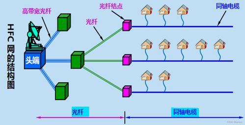 計算機網絡工程設計 第1-6章學習筆記精華
