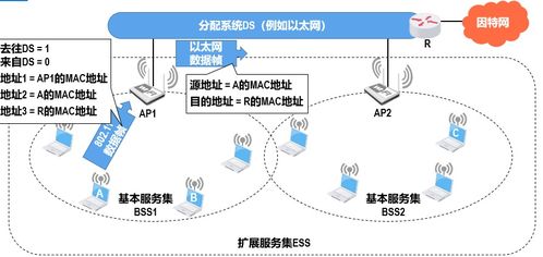 計算機網絡3 數據鏈路層的核心技術與工程設計實踐