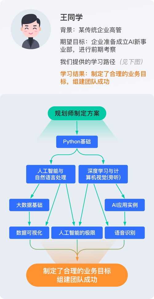 線上實驗環境大廠項目 打造計算機視覺算法工程師的實戰搖籃