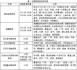 中國(guó)寵物食品銷售市場(chǎng)分析 小食雜店的機(jī)遇與挑戰(zhàn)
