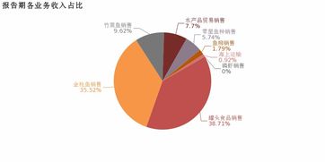2018年開(kāi)創(chuàng)國(guó)際營(yíng)收凈利雙增，罐頭食品與酒類業(yè)務(wù)成利潤(rùn)增長(zhǎng)引擎